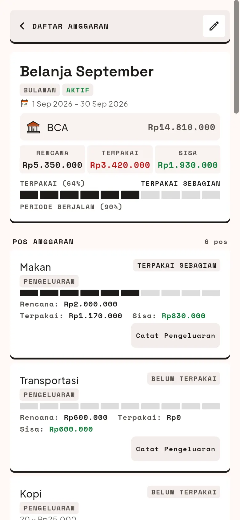Rincian anggaran Belanja September: rencana, terpakai, sisa, dan progres tiap pos